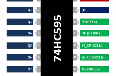 Tìm hiểu IC 74HC595